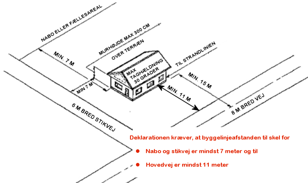 byggelinjer